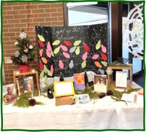 Table asking about Kindness