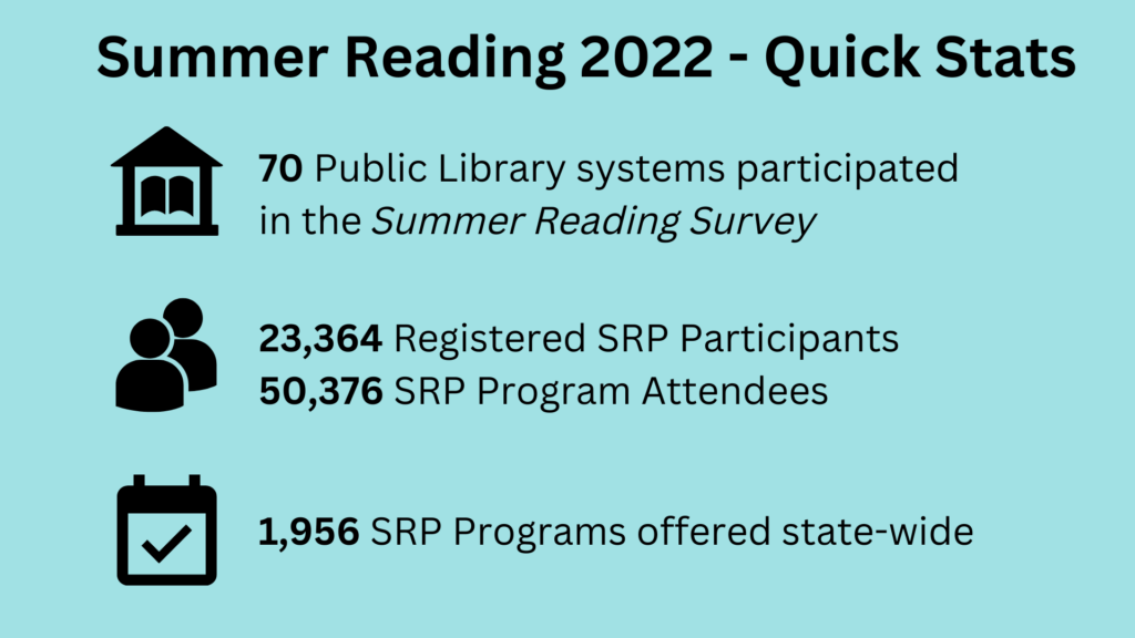 Summer Reading Program New Mexico State Library