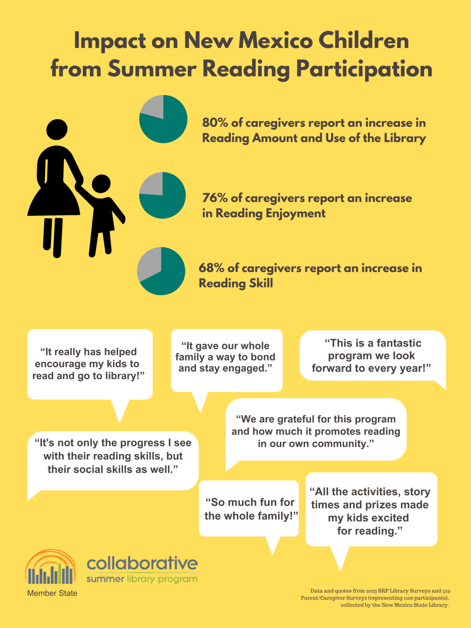 Summer Reading Program | New Mexico State Library