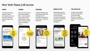 Image of smart phones demonstrating access to New York Times News, Games, Cooking, Wirecutter, and Athletic 